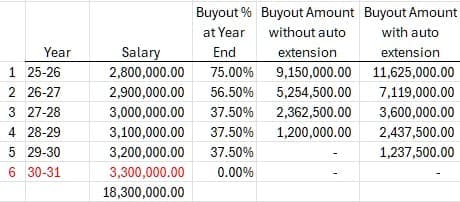 Ross Hodge's WVU contract